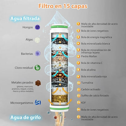 Alcachofa de Ducha de Alta Presión con Sistema de Filtración Activa + 3 Filtros GRATIS